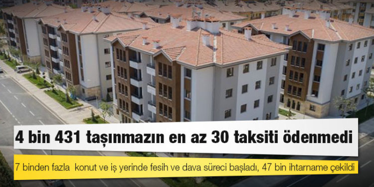 Vatandaş, TOKİ taksitini de ödeyemedi: 7 binden fazla konut ve iş yerinde fesih ve dava süreci başladı, 47 bin ihtarname çekildi
