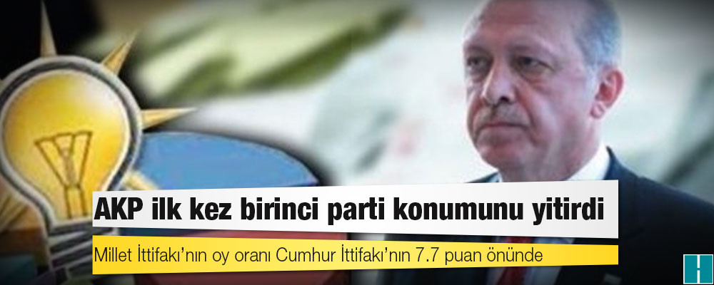 Yöneylem Araştırma'dan seçim anketi: AKP ilk kez birinci parti konumunu yitirdi; Millet İttifakı’nın oy oranı Cumhur İttifakı’nın 7.7 puan önünde