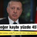 Yeni ekonomi politikası: Erdoğan'ın açıklamaları sonrası dolar/TL kuru bir rekor daha kırarak 13,96'yı gördü