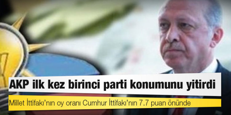 Yöneylem Araştırma'dan seçim anketi: AKP ilk kez birinci parti konumunu yitirdi; Millet İttifakı’nın oy oranı Cumhur İttifakı’nın 7.7 puan önünde