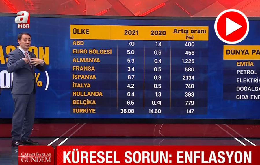 Cemil Barlas, enflasyondaki vahameti ‘tek soruyla’ anlattı!