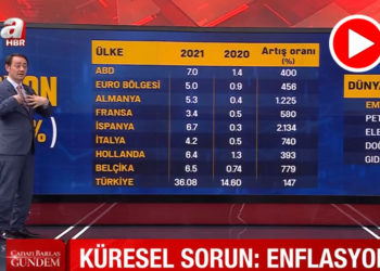 Cemil Barlas, enflasyondaki vahameti ‘tek soruyla’ anlattı!