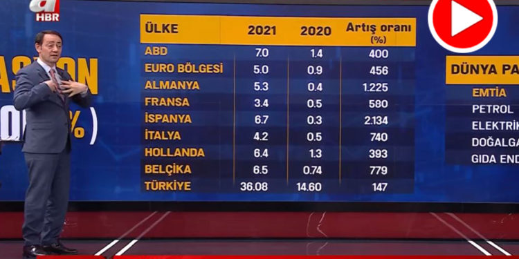 Cemil Barlas, enflasyondaki vahameti ‘tek soruyla’ anlattı!