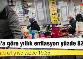 ENAG’a göre yıllık enflasyon yüzde 82,81
