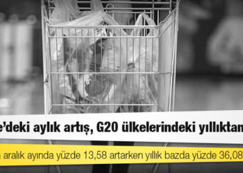Enflasyon: Türkiye’deki aylık artış, G20 ülkelerindeki yıllıktan fazla