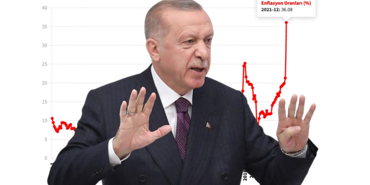 Enflasyon son 19 yılın zirvesine çıktı: AKP döneminde enflasyon oranları nasıl değişti?
