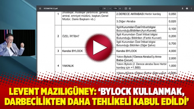 Levent Mazılıgüney: ‘Bylock kullanmak, darbecilikten daha tehlikeli kabul edildi’