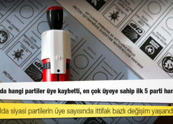 Son bir yılda hangi partiler üye kaybetti, en çok üyeye sahip ilk 5 parti hangileri?