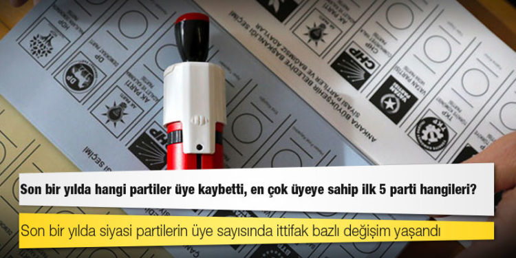 Son bir yılda hangi partiler üye kaybetti, en çok üyeye sahip ilk 5 parti hangileri?