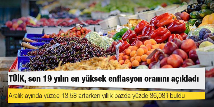 TÜİK, son 19 yılın en yüksek enflasyon oranını açıkladı: Yüzde 36,08