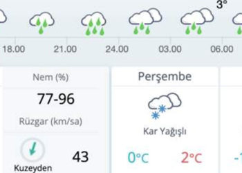 İstanbul'da kar bekleniyor, yağış etkili olabilir