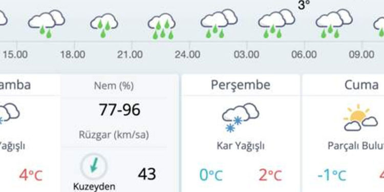 İstanbul'da kar bekleniyor, yağış etkili olabilir