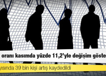 İşsizlik oranı kasımda yüzde 11,2'yle değişim göstermedi
