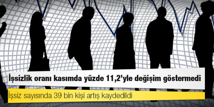 İşsizlik oranı kasımda yüzde 11,2'yle değişim göstermedi