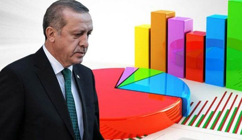 Erdoğan'ı onaylamayanların oranı yüzde 54