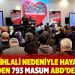 Hak ihlali nedeniyle hayatını kaybeden 793 masum ABD’de anıldı