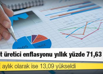 Hizmet üretici enflasyonu yıllık yüzde 71,63 arttı