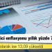 Hizmet üretici enflasyonu yıllık yüzde 71,63 arttı