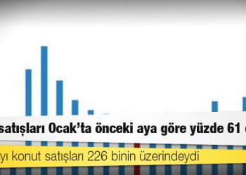 Konut satışları Ocak'ta önceki aya göre yüzde 61 düştü