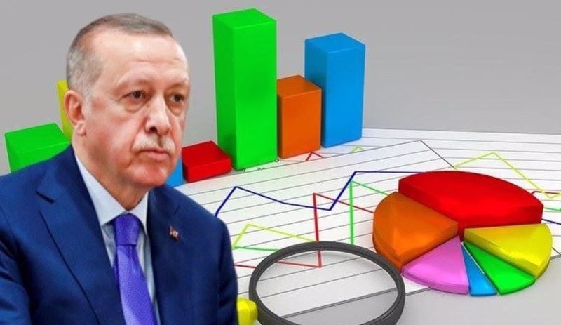 MetroPOLL: Erdoğan’ın rakibi kim olsa kazanır varsayımı doğru değil