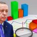 MetroPOLL: Erdoğan’ın rakibi kim olsa kazanır varsayımı doğru değil