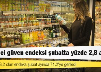 Tüketici güven endeksi şubatta yüzde 2,8 azaldı