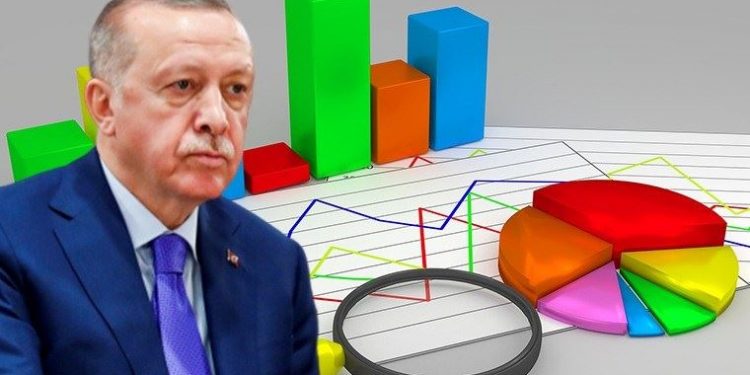 Türkiye Raporu: Oy oranında muhalefet yüzde 59, iktidar yüzde 41 seviyesinde