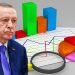 Türkiye Raporu: Oy oranında muhalefet yüzde 59, iktidar yüzde 41 seviyesinde