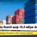Türkiye'nin dış ticaret açığı 10,4 milyar dolara ulaştı
