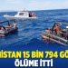 Yunanistan 15 bin 794 göçmeni ölüme itti