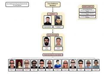 İran istihbaratına çalışan 1 emekli albay, 1 astsubay dahil 14 kişi tutuklandı