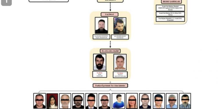 İran istihbaratına çalışan 1 emekli albay, 1 astsubay dahil 14 kişi tutuklandı
