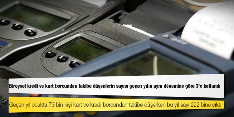 Bireysel kredi ve kart borcundan takibe düşenlerin sayısı geçen yılın aynı dönemine göre 3'e katlandı