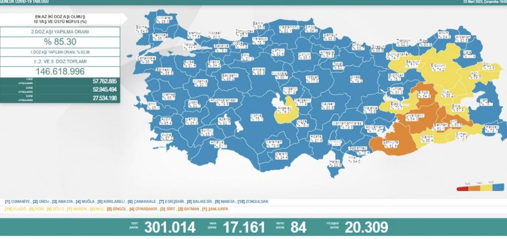 Koronavirüsten 84 kişi hayatını kaybetti