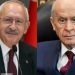 Kılıçdaroğlu’ndan Bahçeli’ye ’emoji’li cevap