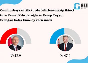 Son anket; seçim ikinci tura kalırsa Kılıçdaroğlu, Erdoğan’a 5 puan fark atıyor