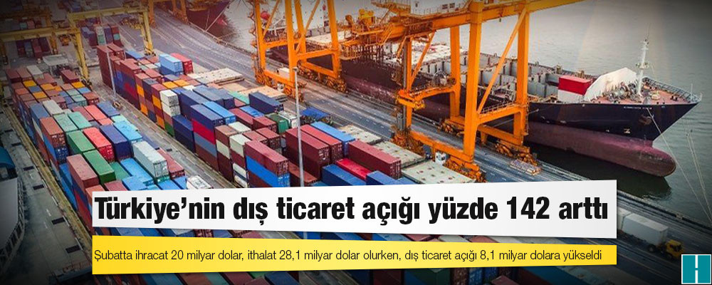 Türkiye'nin dış ticaret açığı yüzde 142 arttı