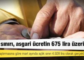 Türk-İş: Açlık sınırı, asgari ücretin 675 lira üzerinde