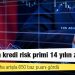 Türkiye'nin kredi risk primi 14 yılın zirvesinde