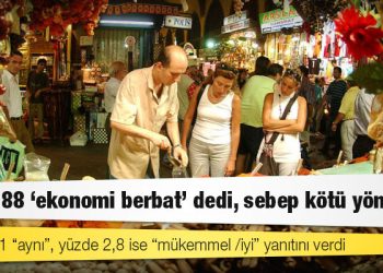 Araştırma: Yüzde 88 ‘ekonomi berbat’ dedi, sebep kötü yönetim