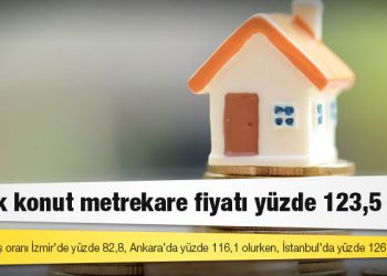 BETAM araştırması: Kiralık konut metrekare fiyatı yüzde 123,5 arttı