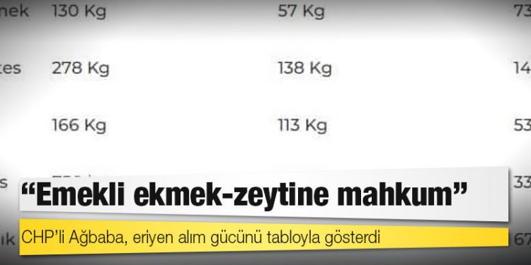 CHP’li Ağbaba, eriyen alım gücünü tabloyla gösterdi: Emekli ekmek-zeytine mahkum