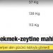CHP’li Ağbaba, eriyen alım gücünü tabloyla gösterdi: Emekli ekmek-zeytine mahkum