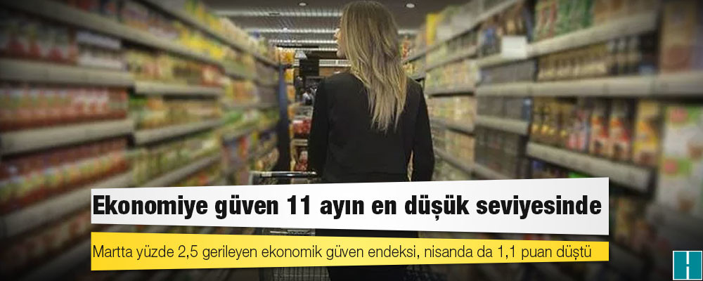 Ekonomiye güven 11 ayın en düşük seviyesinde