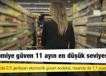 Ekonomiye güven 11 ayın en düşük seviyesinde