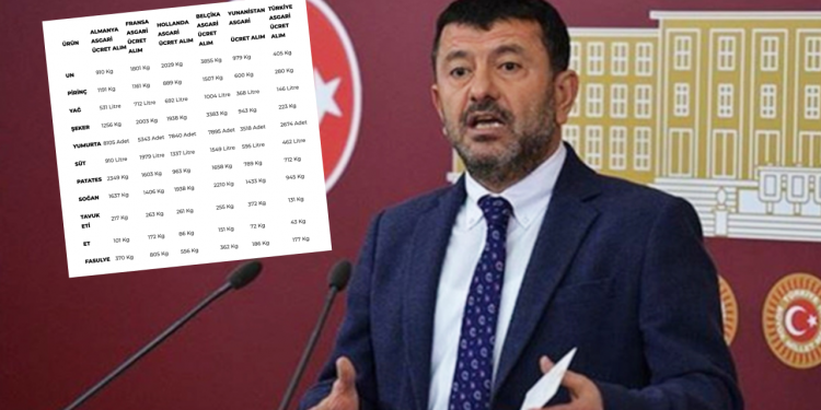 Erdoğan'ın "Bizden vahimler" dediği Avrupa ülkelerindeki asgari ücretin alım gücü, Türkiye'ye kıyasla nasıl?