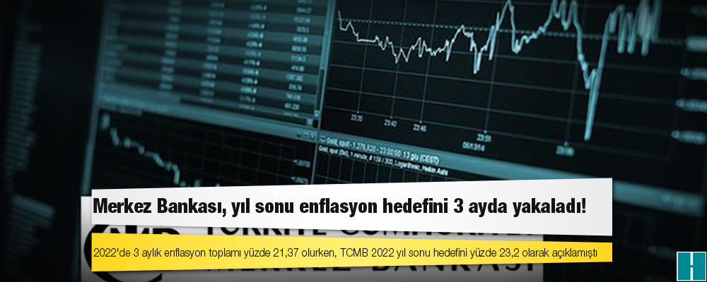 Merkez Bankası, yıl sonu enflasyon hedefini 3 ayda yakaladı!