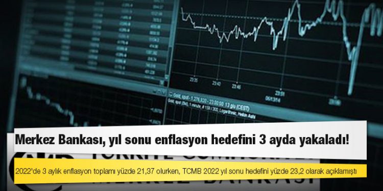 Merkez Bankası, yıl sonu enflasyon hedefini 3 ayda yakaladı!