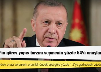 MetroPOLL: Erdoğan’ın görev yapış tarzını seçmenin yüzde 54’ü onaylamıyor