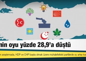 Nisan anketi: AKP’nin oyu yüzde 28,9’a düştü